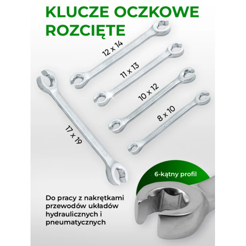 Zestaw narzędzi Premium 148el 1/4 3/8 1/2 6-kątne 12-kątne 4-36mm Rockforce